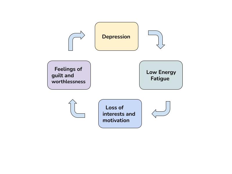 Depression Cycle
